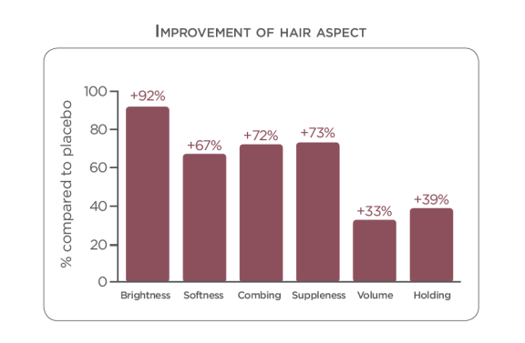 Амисол Трио / AMISOL TRIO™ - мембранно-липидный комплекс 50 г купить в ...